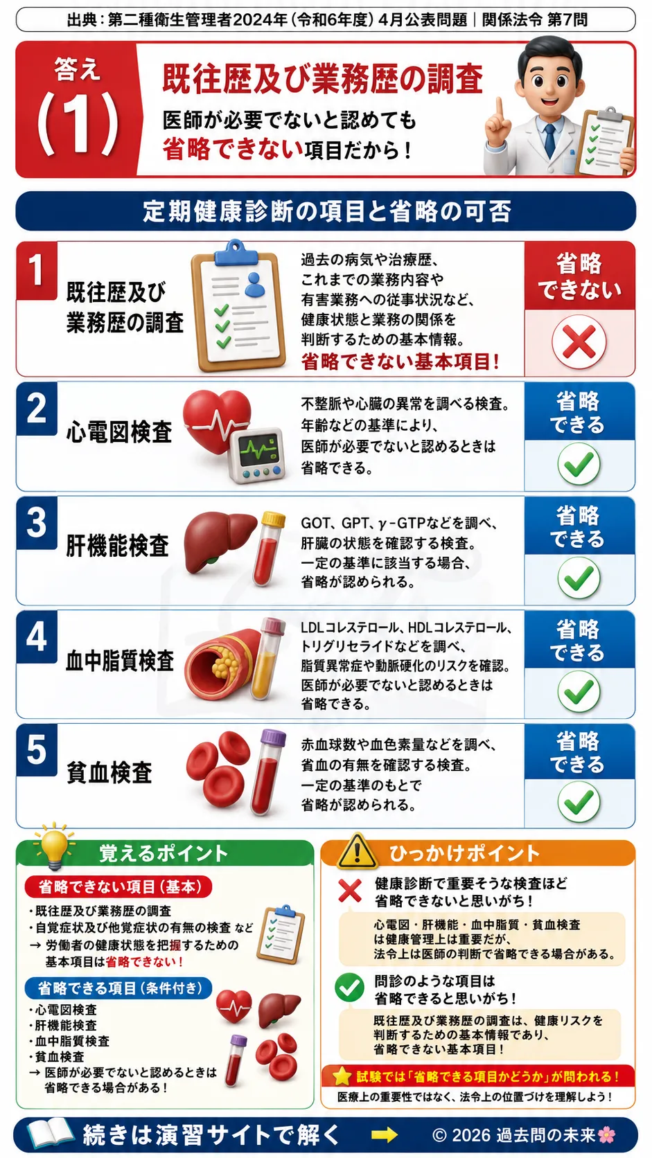 【第二種衛生管理者過去問】2024年4月公表問題｜問7｜定期健康診断の省略項目｜心電図・肝機能・血液検査の基準｜関係法令を解説する画像__2syu-2024-04-hourei-q7