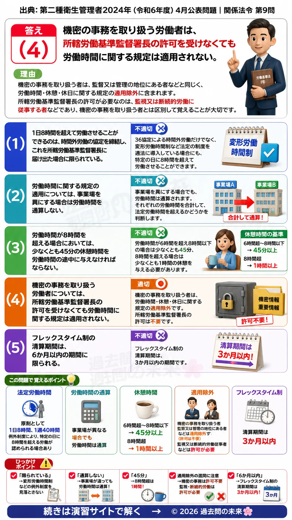 【第二種衛生管理者過去問】2024年4月公表問題｜問9｜労働基準法の労働時間制度｜時間外労働・休憩・フレックスタイム制｜関係法令を解説する画像__2syu-2024-04-hourei-q9