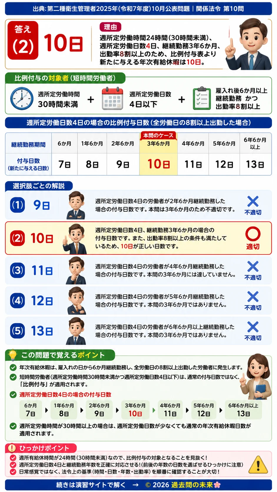 【第二種衛生管理者過去問】2025年10月公表問題｜問10｜短時間労働者の年次有給休暇日数の計算方法｜関係法令を解説する画像__2syu-2025-10-hourei-q10