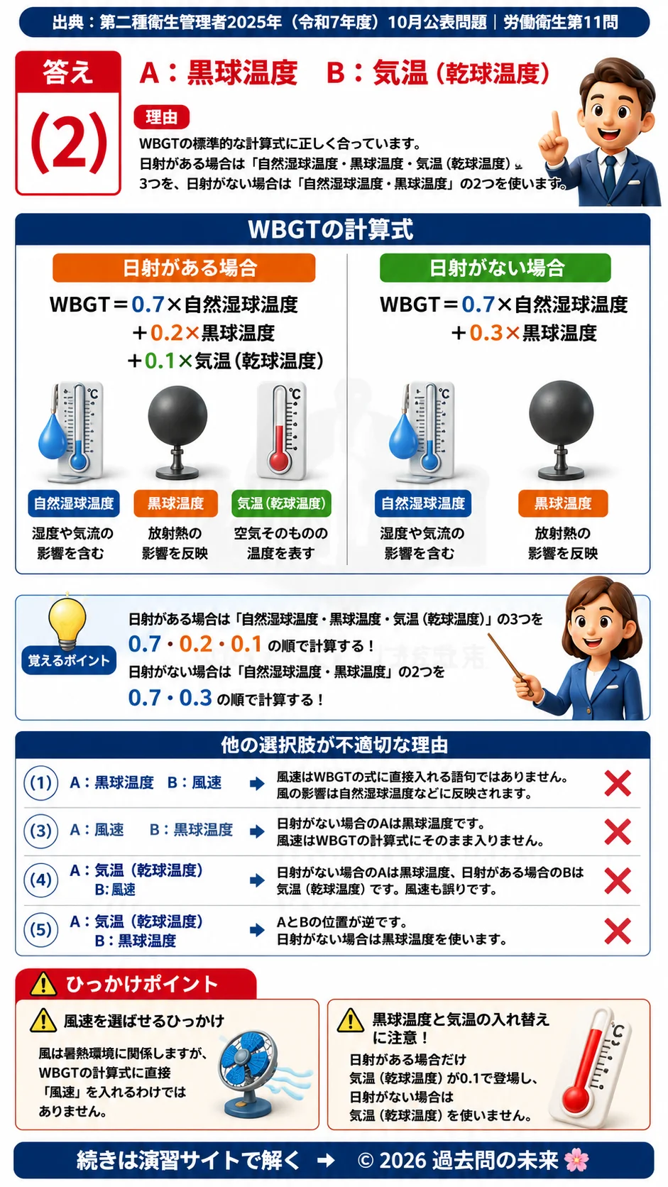 【第二種衛生管理者過去問】2025年10月公表問題｜問11｜暑熱環境のWBGT指数と熱ストレス評価式｜労働衛生を解説する画像__2syu-2025-10-eisei-q11