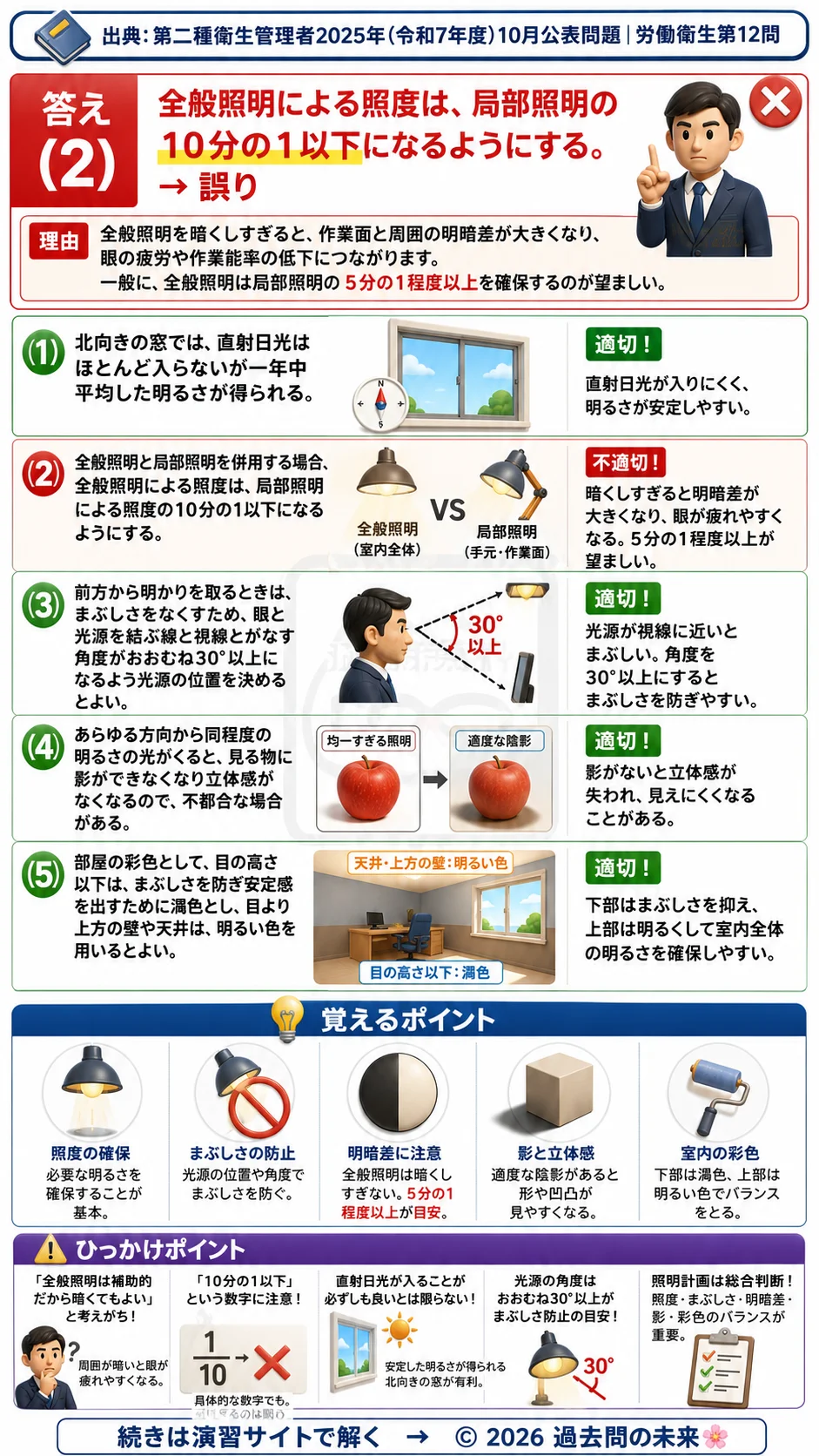 【第二種衛生管理者過去問】2025年10月公表問題｜問12｜照明・採光計画と作業環境の照度基準｜労働衛生を解説する画像__2syu-2025-10-eisei-q12