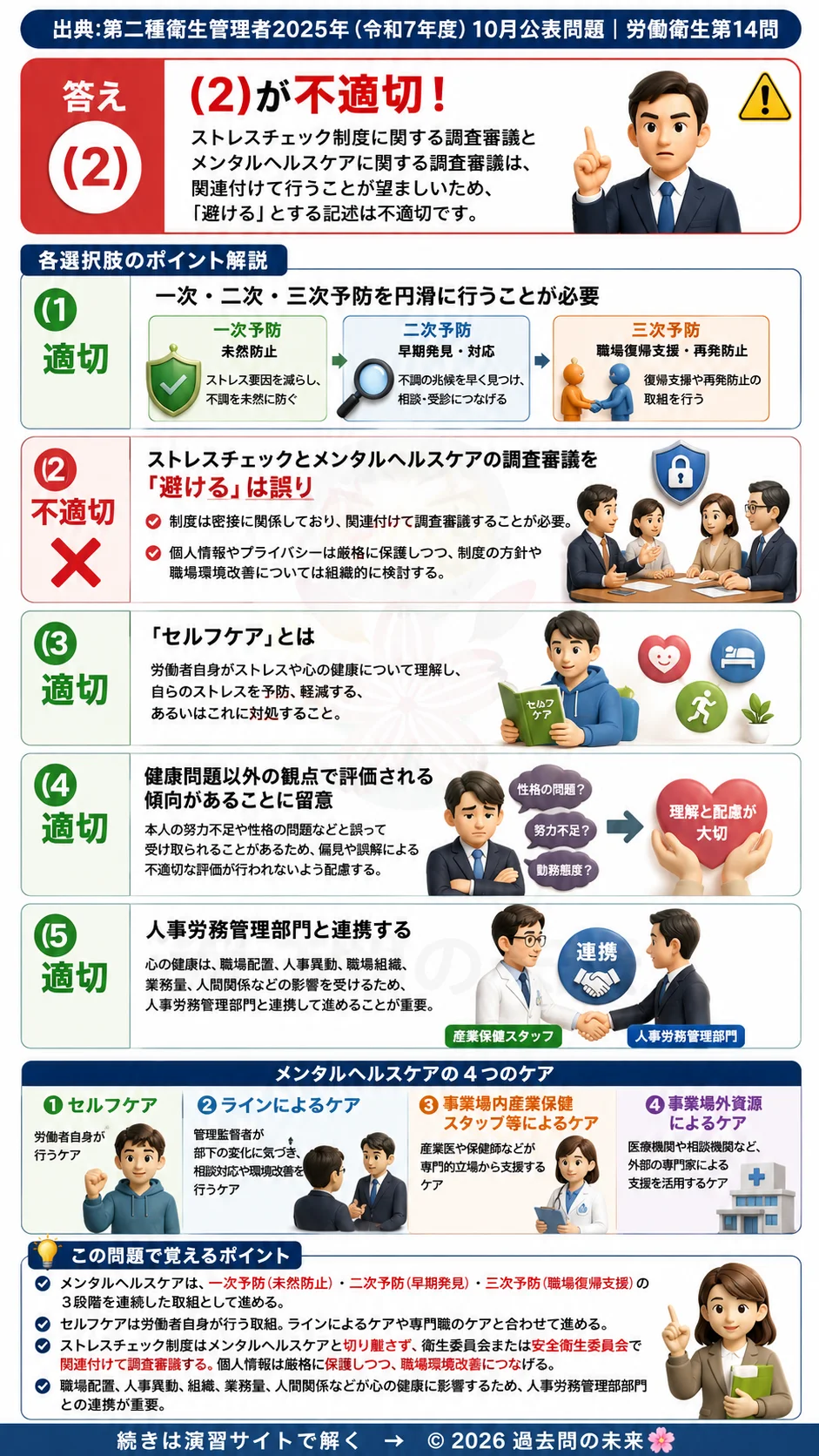 【第二種衛生管理者過去問】2025年10月公表問題｜問14｜職場のメンタルヘルス対策と一次・二次・三次予防｜労働衛生を解説する画像__2syu-2025-10-eisei-q14