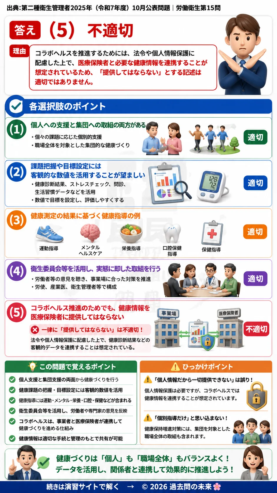 【第二種衛生管理者過去問】2025年10月公表問題｜問15｜健康保持増進対策とコラボヘルスの基本知識｜労働衛生を解説する画像__2syu-2025-10-eisei-q15