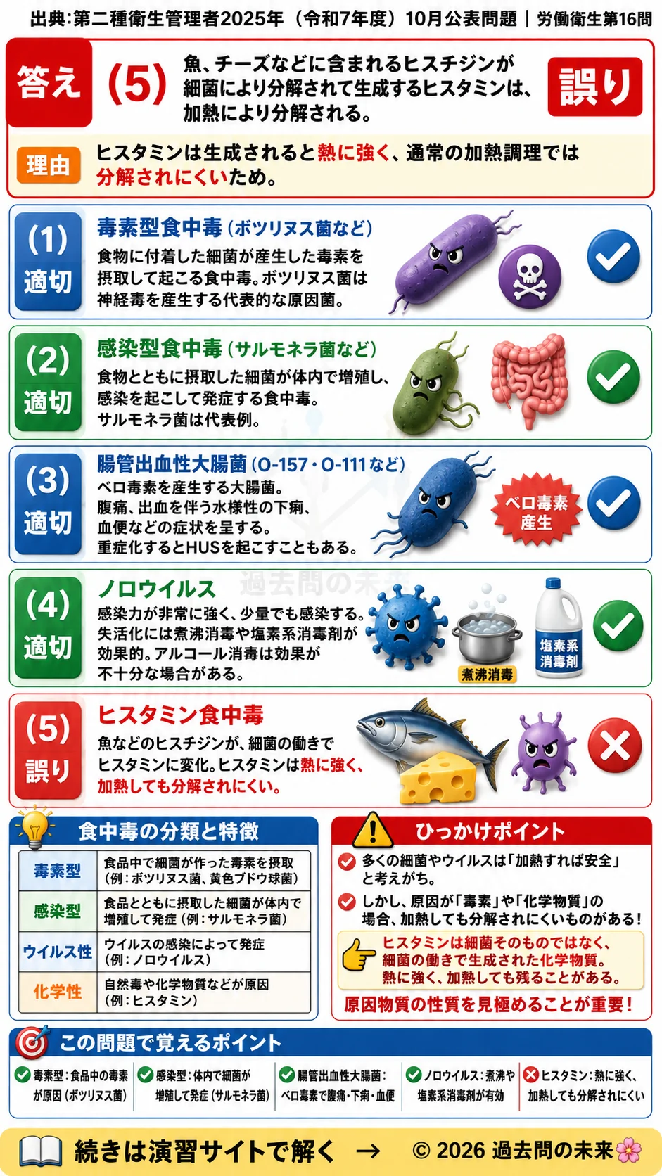 【第二種衛生管理者過去問】2025年10月公表問題｜問16｜細菌性・ウイルス性食中毒の種類と予防対策｜労働衛生を解説する画像__2syu-2025-10-eisei-q16