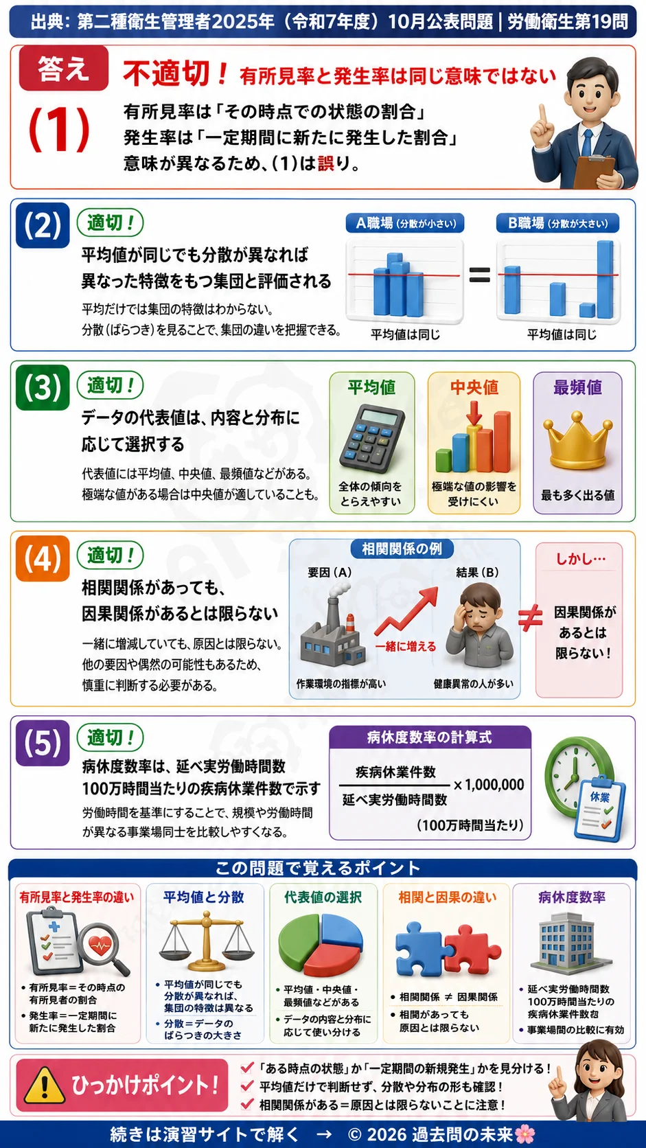 【第二種衛生管理者過去問】2025年10月公表問題｜問19｜労働衛生統計の有所見率・発生率・病休度数率｜労働衛生を解説する画像__2syu-2025-10-eisei-q19