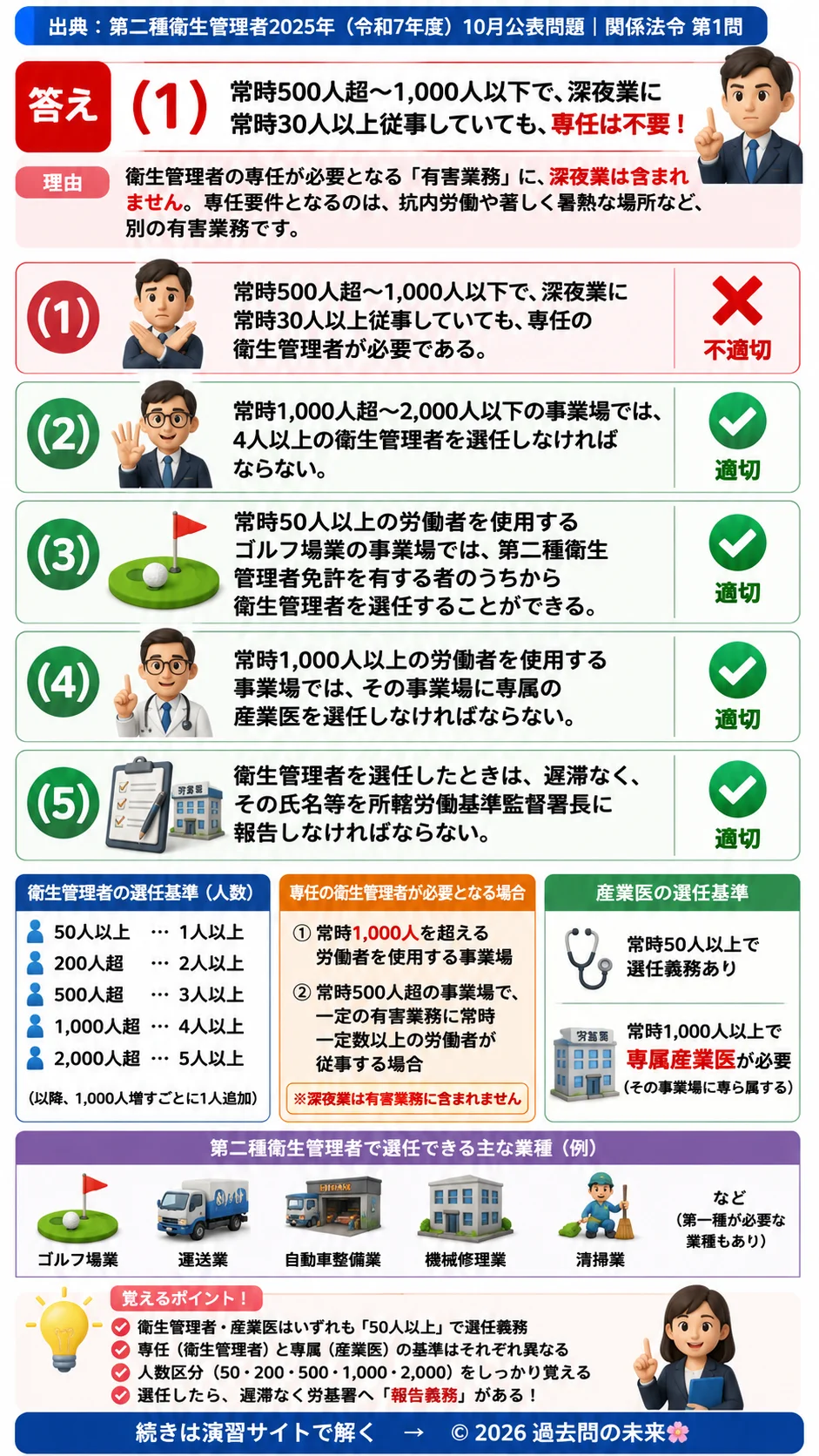 【第二種衛生管理者過去問】2025年10月公表問題｜問1｜事業場の衛生管理体制と衛生管理者・産業医の選任基準｜関係法令を解説する画像__2syu-2025-10-hourei-q1