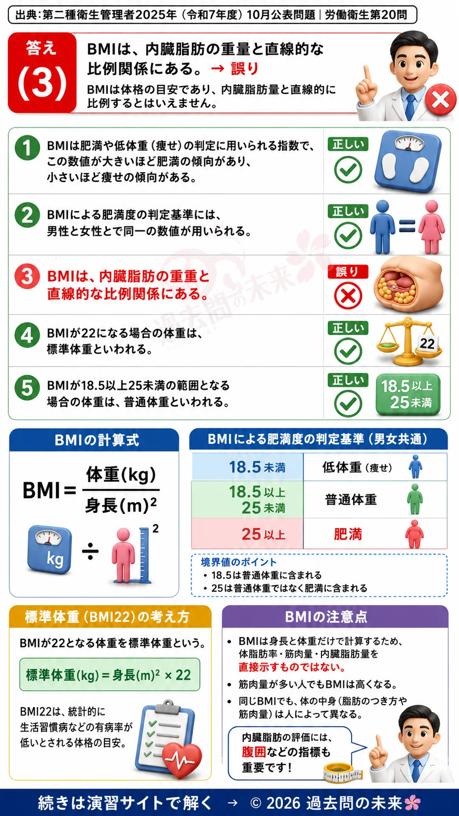 【第二種衛生管理者過去問】2025年10月公表問題｜問20｜BMIの計算方法と肥満判定基準の基本知識｜労働衛生を解説する画像__2syu-2025-10-eisei-q20