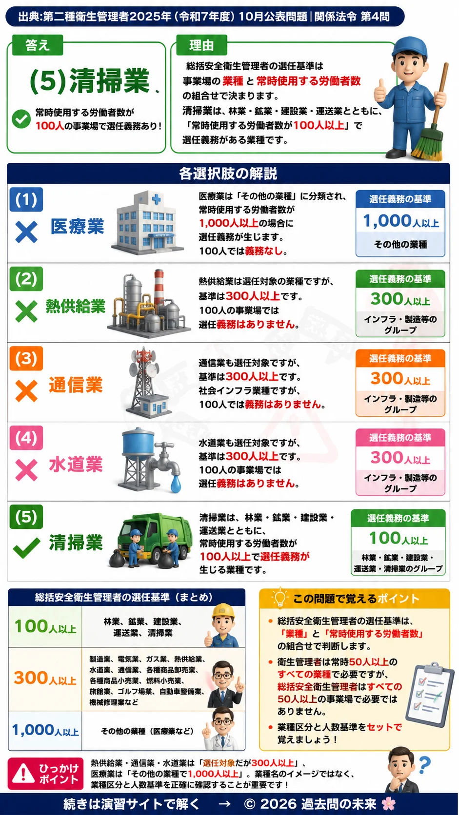 【第二種衛生管理者過去問】2025年10月公表問題｜問4｜総括安全衛生管理者の選任義務がある業種一覧｜関係法令を解説する画像__2syu-2025-10-hourei-q4