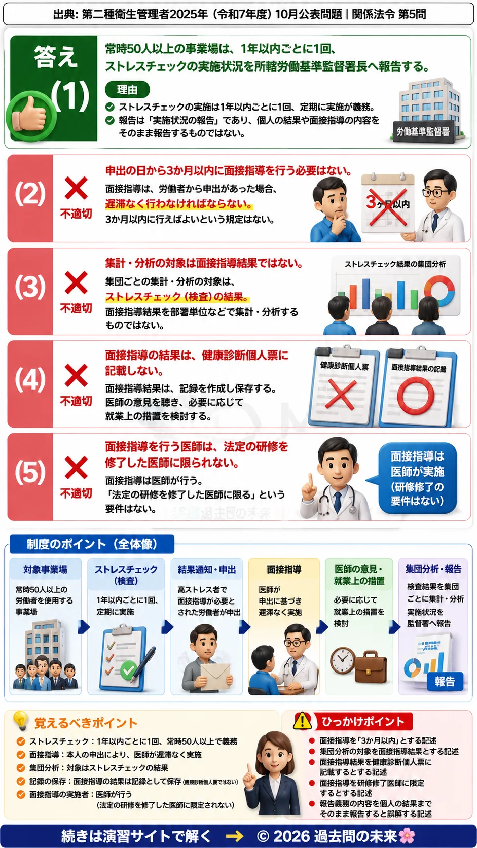 【第二種衛生管理者過去問】2025年10月公表問題｜問5｜ストレスチェック制度と面接指導の法令ポイント｜関係法令を解説する画像__2syu-2025-10-hourei-q5