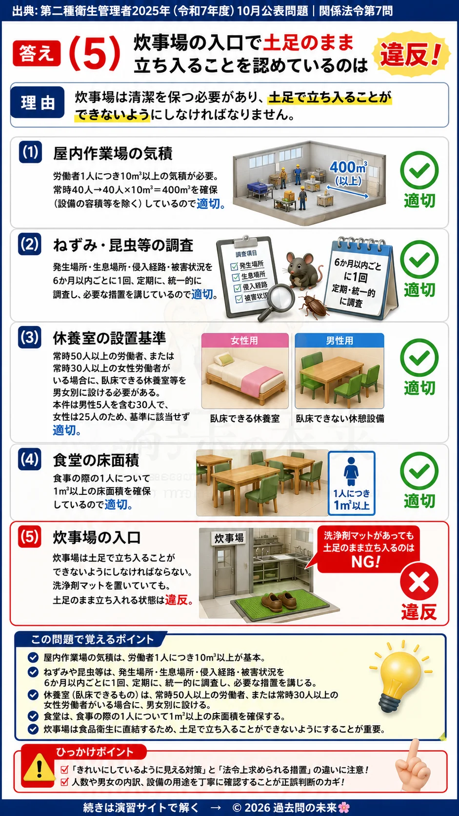 【第二種衛生管理者過去問】2025年10月公表問題｜問7｜労働安全衛生規則の衛生基準と休養室・食堂設備基準｜関係法令を解説する画像__2syu-2025-10-hourei-q7