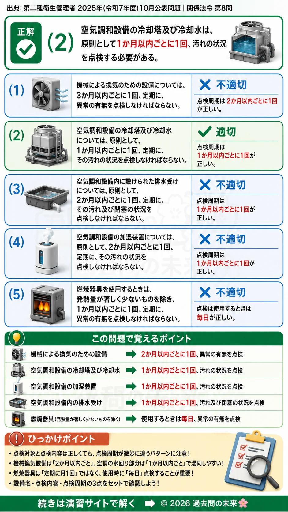 【第二種衛生管理者過去問】2025年10月公表問題｜問8｜事務室の空気調和設備と定期点検基準｜関係法令を解説する画像__2syu-2025-10-hourei-q8