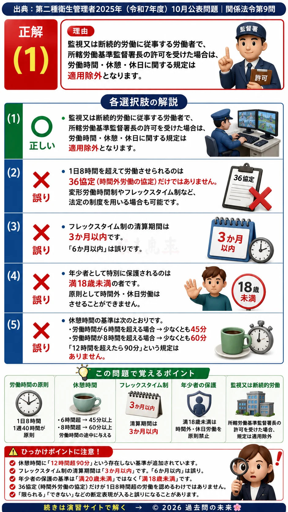 【第二種衛生管理者過去問】2025年10月公表問題｜問9｜労働基準法の労働時間・休憩時間・フレックスタイム制｜関係法令を解説する画像__2syu-2025-10-hourei-q9