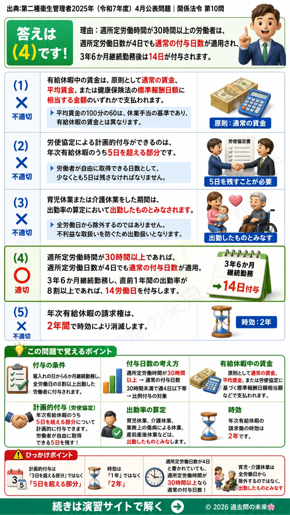 【第二種衛生管理者過去問】2025年4月公表問題｜問10｜年次有給休暇の付与条件と日数計算｜比例付与・時効・出勤率基準｜関係法令を解説する画像__2syu-2025-04-hourei-q10