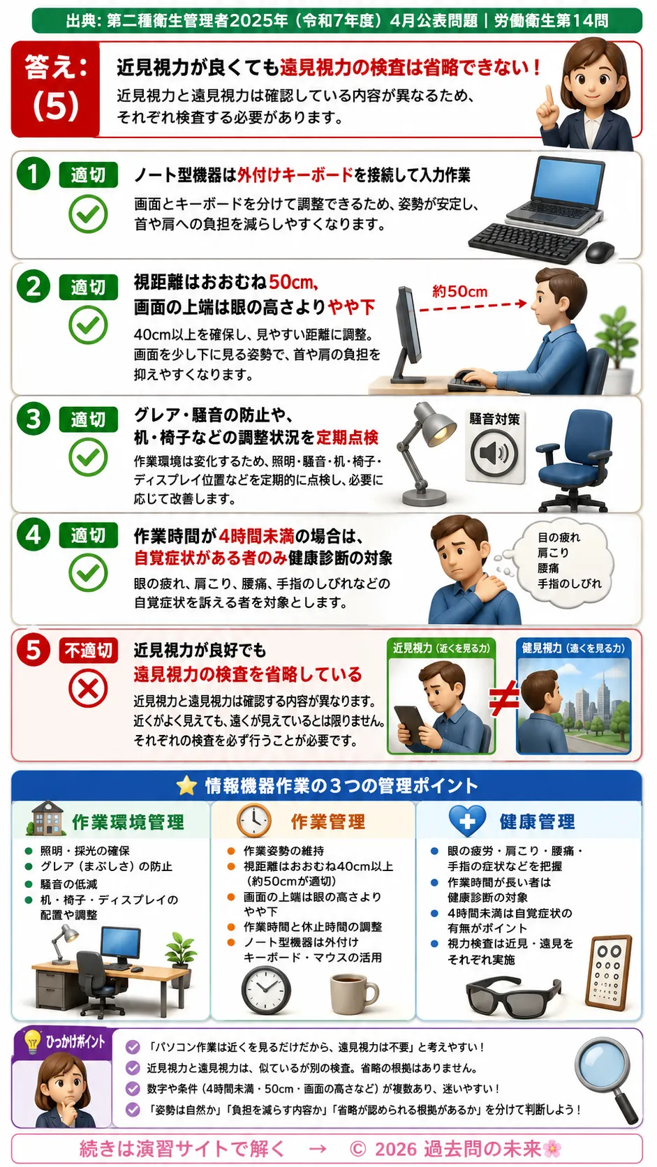 【第二種衛生管理者過去問】2025年4月公表問題｜問14｜情報機器作業ガイドライン｜VDT作業環境と健康管理基準｜労働衛生を解説する画像__2syu-2025-04-eisei-q14