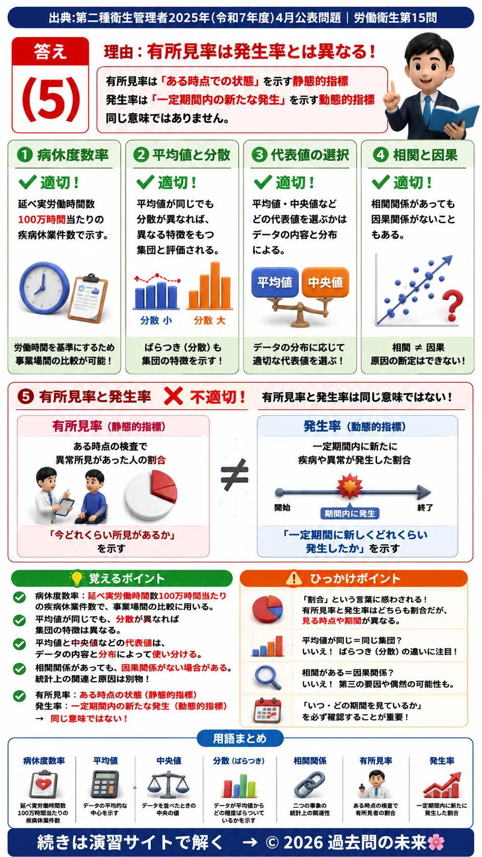 【第二種衛生管理者過去問】2025年4月公表問題｜問15｜労働衛生統計の基礎知識｜平均値・分散・有所見率・発生率｜労働衛生を解説する画像__2syu-2025-04-eisei-q15