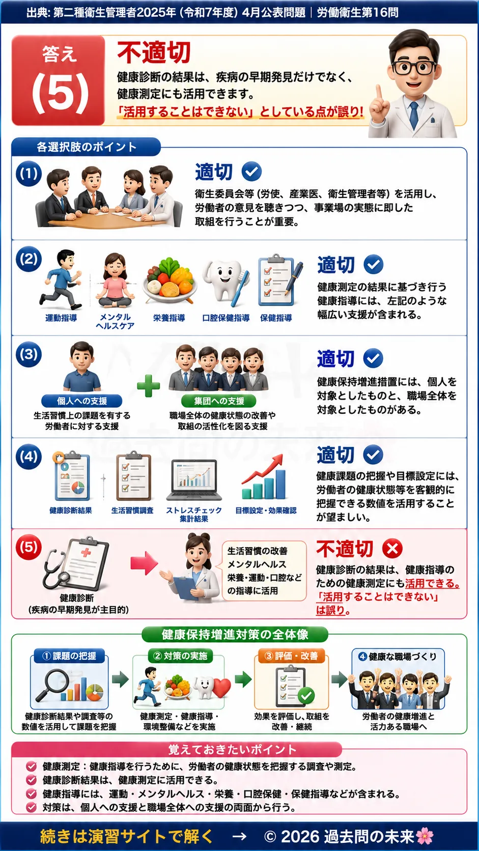 【第二種衛生管理者過去問】2025年4月公表問題｜問16｜健康保持増進対策指針｜THPと健康測定・健康指導の実施方法｜労働衛生を解説する画像__2syu-2025-04-eisei-q16