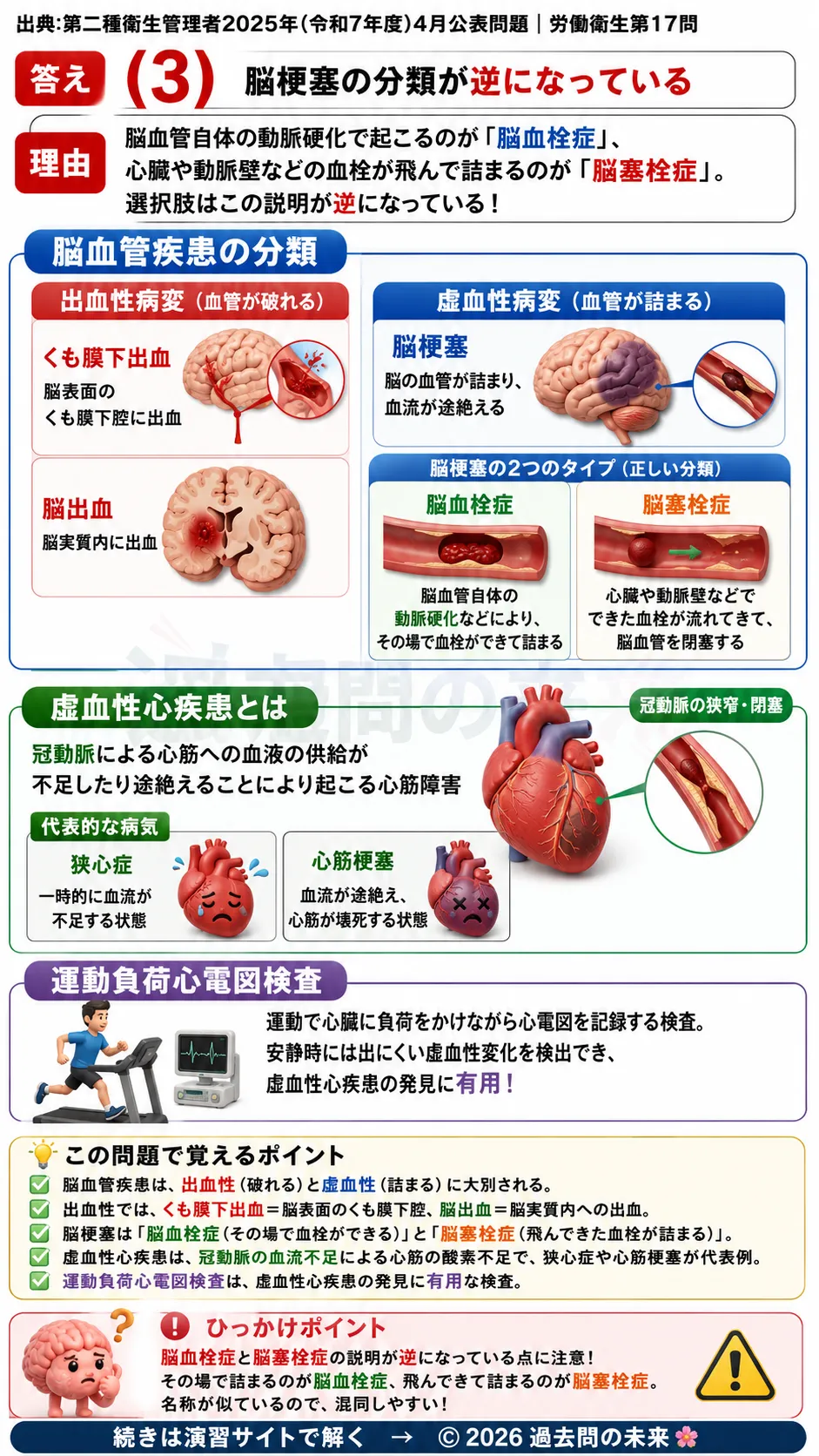 【第二種衛生管理者過去問】2025年4月公表問題｜問17｜脳血管疾患と虚血性心疾患の基礎知識｜脳梗塞・心筋梗塞の分類｜労働衛生を解説する画像__2syu-2025-04-eisei-q17