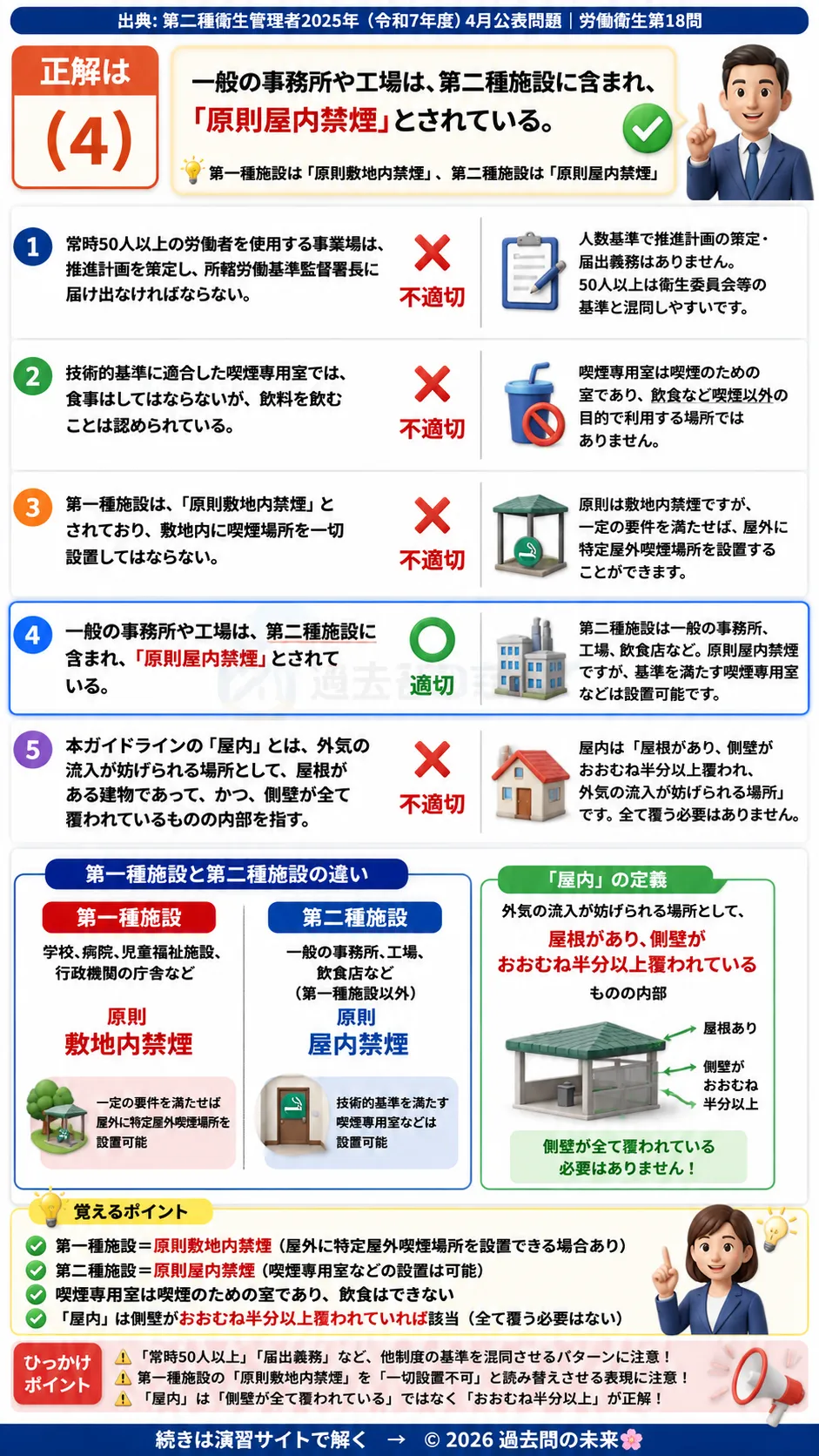 【第二種衛生管理者過去問】2025年4月公表問題｜問18｜受動喫煙防止ガイドライン｜第一種施設・第二種施設と喫煙室基準｜労働衛生を解説する画像__2syu-2025-04-eisei-q18