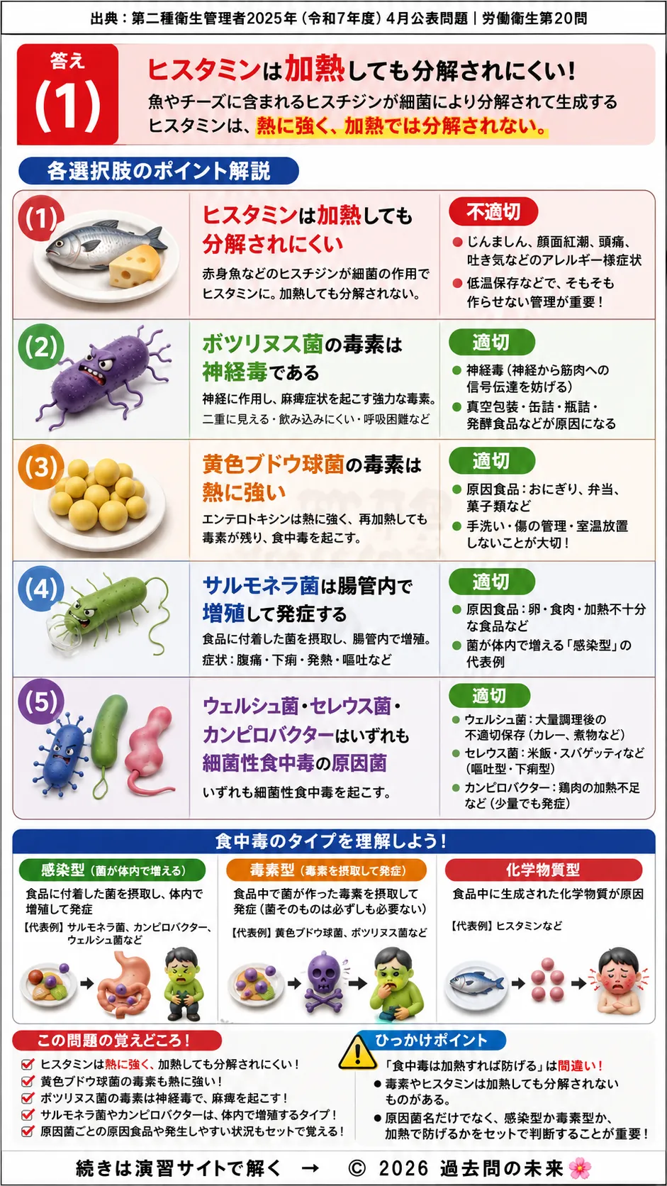 【第二種衛生管理者過去問】2025年4月公表問題｜問20｜食中毒の基礎知識｜細菌性食中毒と毒素型食中毒の特徴｜労働衛生を解説する画像__2syu-2025-04-eisei-q20