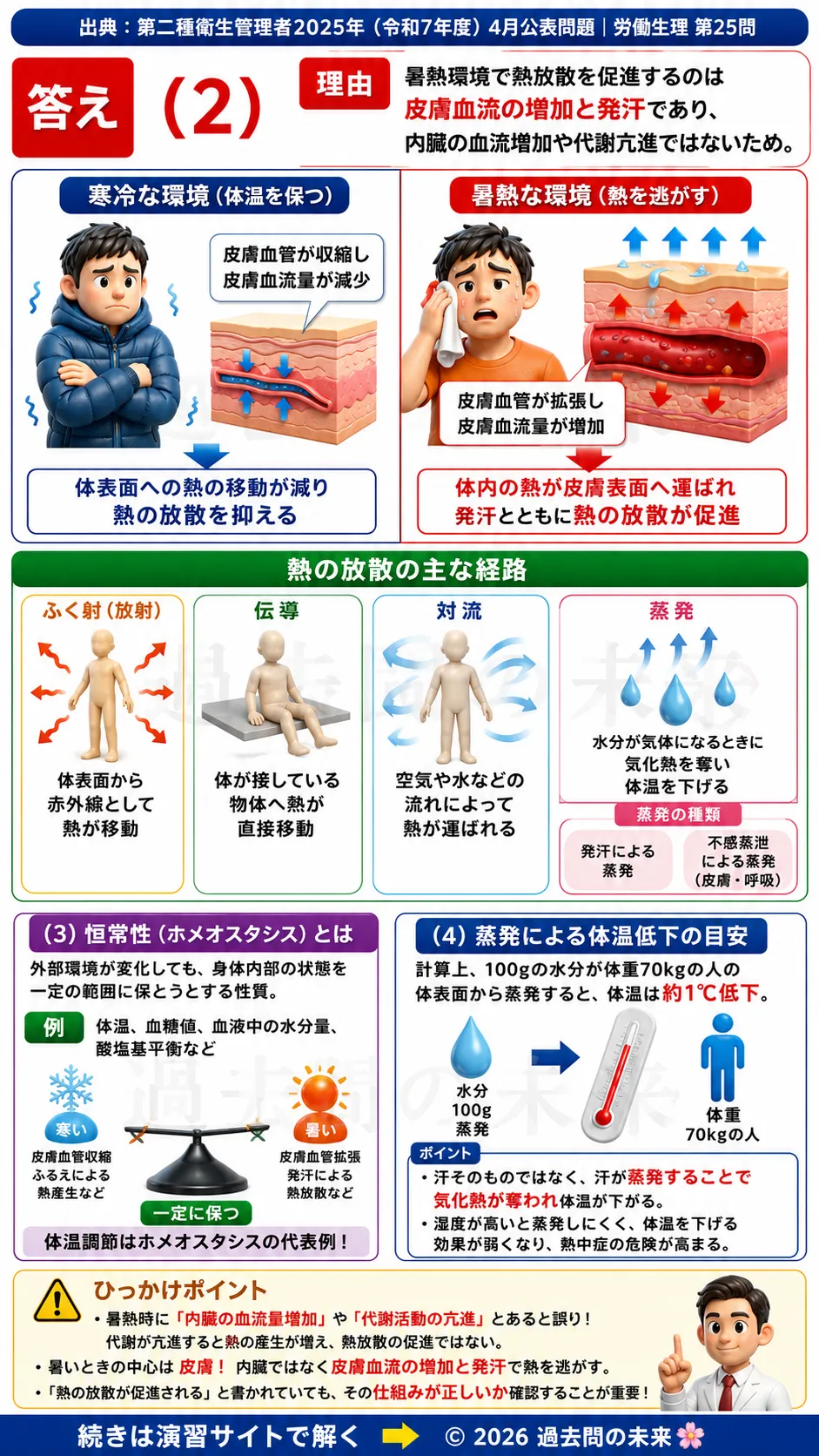 【第二種衛生管理者過去問】2025年4月公表問題｜問25｜体温調節とホメオスタシスの基礎知識｜発汗・熱放散・恒常性維持｜労働生理を解説する画像__2syu-2025-04-seiri-q25