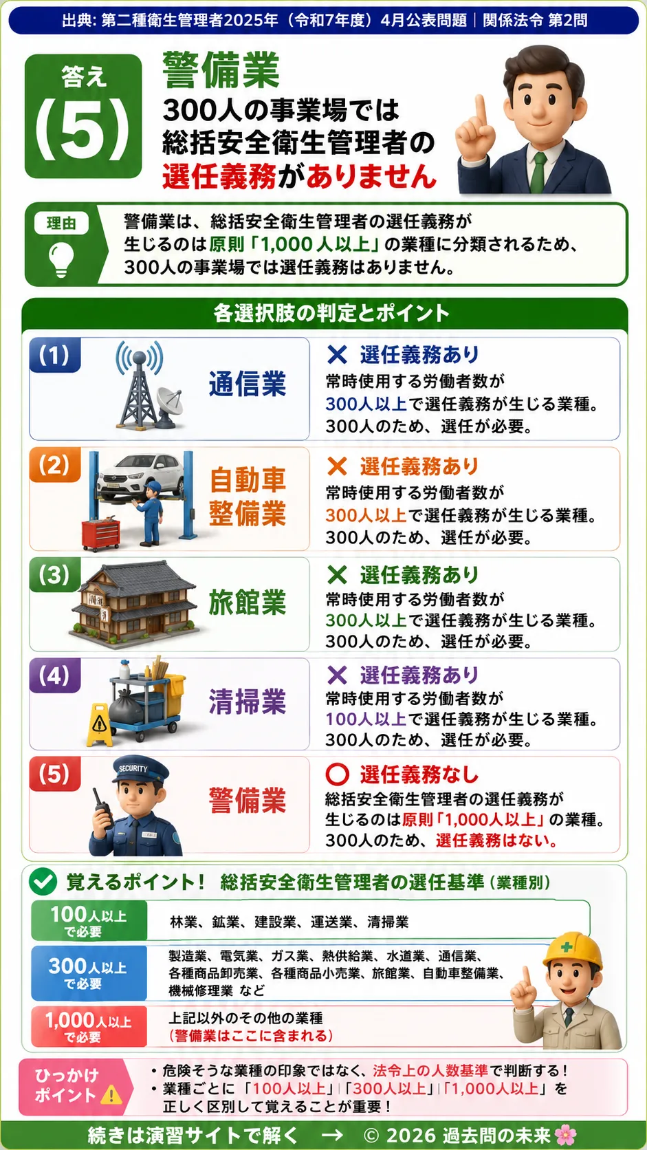 【第二種衛生管理者過去問】2025年4月公表問題｜問2｜総括安全衛生管理者の選任義務業種一覧｜業種別選任基準｜関係法令を解説する画像__2syu-2025-04-hourei-q2