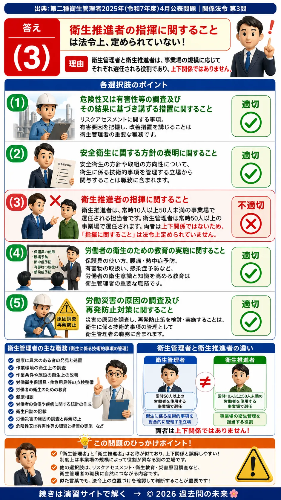 【第二種衛生管理者過去問】2025年4月公表問題｜問3｜衛生管理者の職務内容｜衛生管理業務と法定業務一覧｜関係法令を解説する画像__2syu-2025-04-hourei-q3