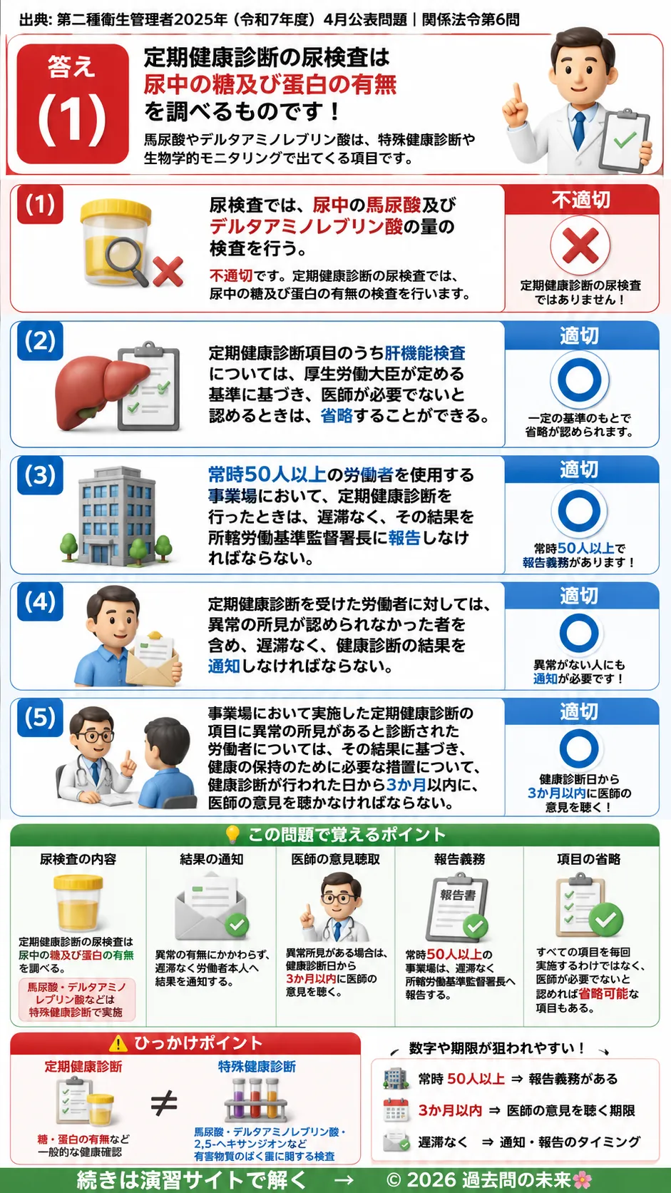 【第二種衛生管理者過去問】2025年4月公表問題｜問6｜定期健康診断の実施基準と報告義務｜健康診断項目と保存期間｜関係法令を解説する画像__2syu-2025-04-hourei-q6