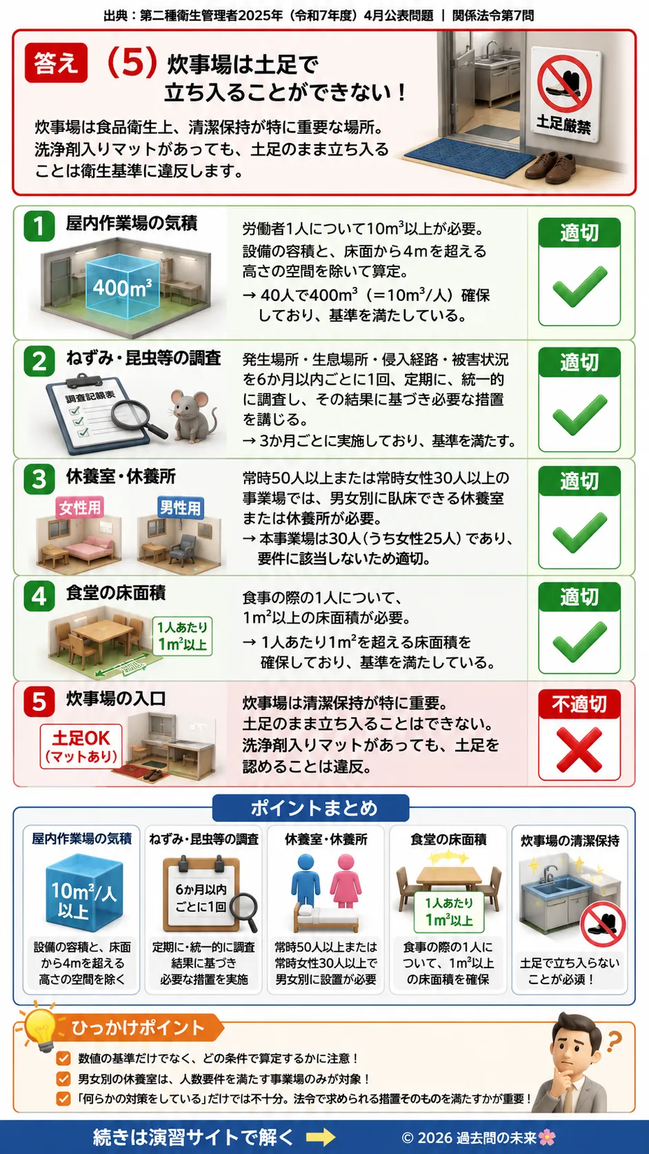 【第二種衛生管理者過去問】2025年4月公表問題｜問7｜事業場の衛生基準｜休養室・気積・害虫対策・食堂基準｜関係法令を解説する画像__2syu-2025-04-hourei-q7