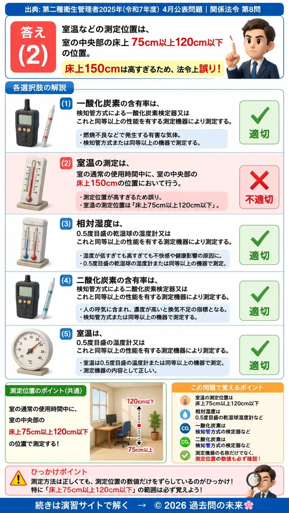 【第二種衛生管理者過去問】2025年4月公表問題｜問8｜事務所衛生基準の空気環境測定方法｜室温・湿度・二酸化炭素測定｜関係法令を解説する画像__2syu-2025-04-hourei-q8