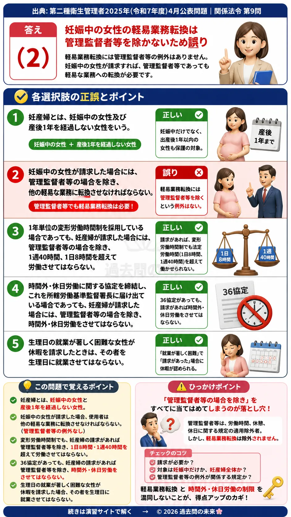 【第二種衛生管理者過去問】2025年4月公表問題｜問9｜妊産婦保護制度と労働基準法｜軽易業務転換・時間外労働制限｜関係法令を解説する画像__2syu-2025-04-hourei-q9