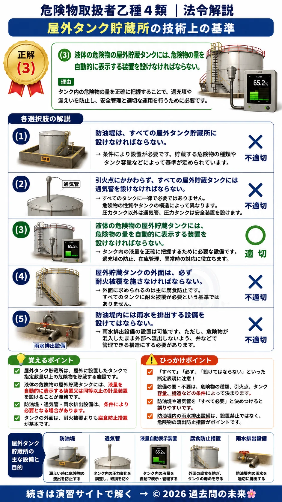 【危険物取扱者乙種４類予想問題１】｜問10｜屋外タンク貯蔵所の技術上の基準｜法令を解説する画像__otu4-01-hourei-q10
