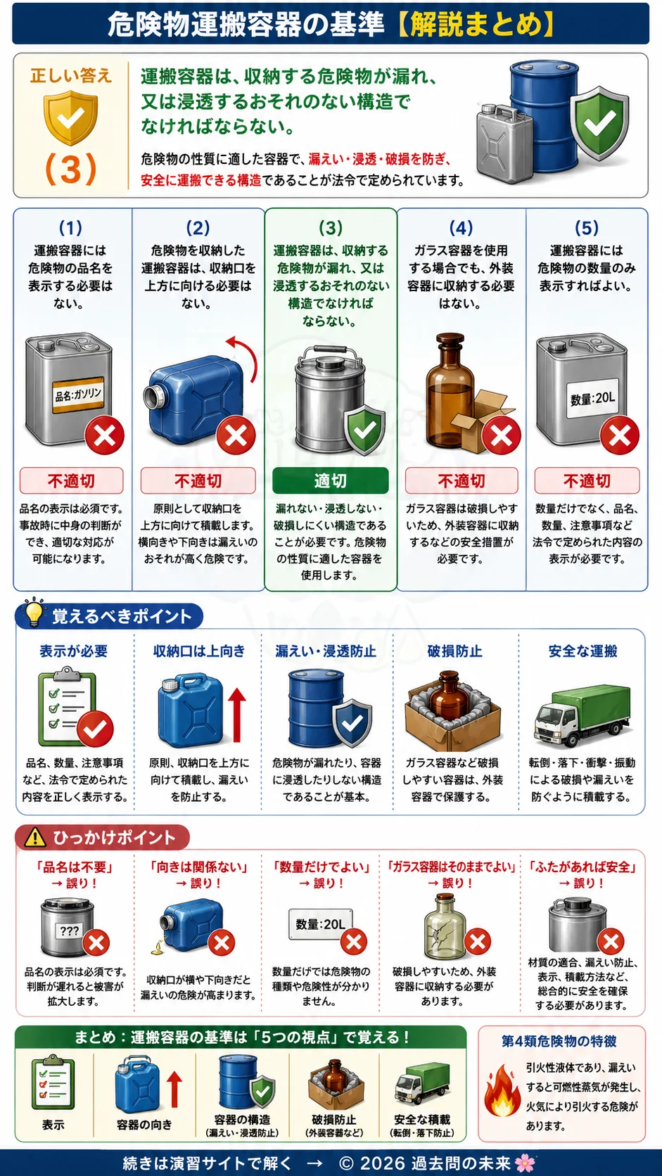 【危険物取扱者乙種４類予想問題１】｜問12｜危険物運搬容器の基準｜法令を解説する画像__otu4-01-hourei-q12