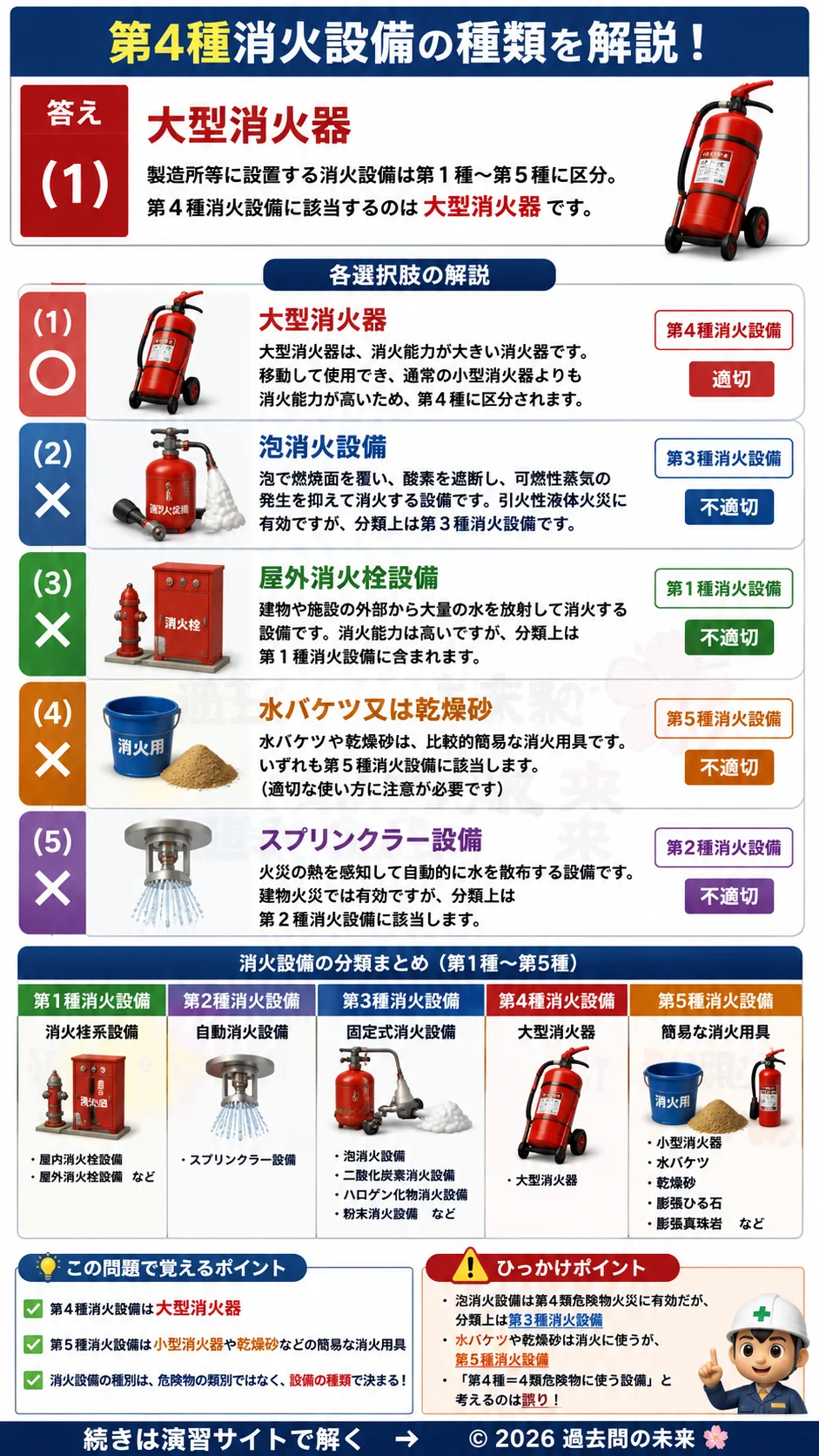 【危険物取扱者乙種４類予想問題１】｜問13｜第4種消火設備の種類｜法令を解説する画像__otu4-01-hourei-q13
