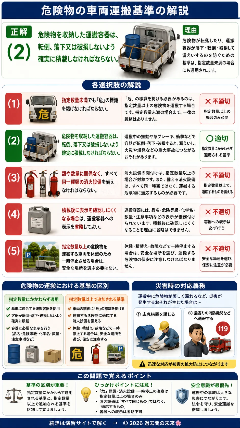 【危険物取扱者乙種４類予想問題１】｜問15｜危険物の車両運搬基準｜法令を解説する画像__otu4-01-hourei-q15