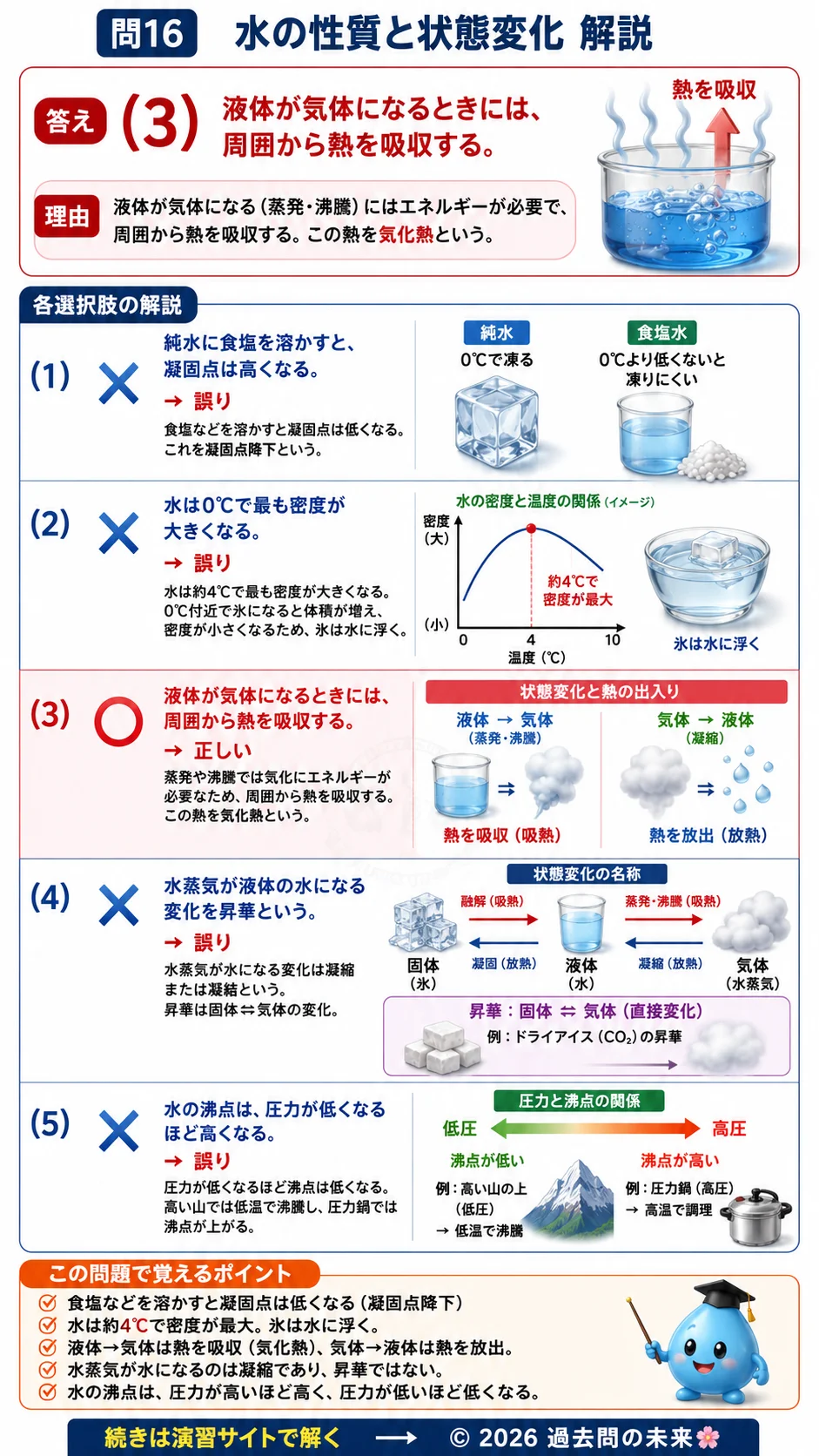 【危険物取扱者乙種４類予想問題１】｜問16｜水の性質と状態変化｜物理・化学を解説解説する画像__otu4-01-butsuri-q16