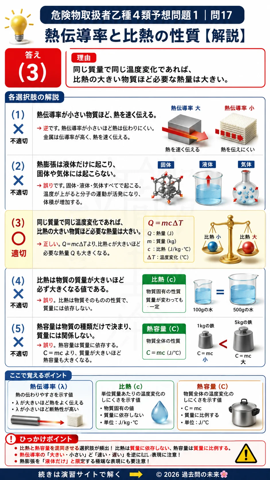 【危険物取扱者乙種４類予想問題１】｜問17｜熱伝導率と比熱の性質｜物理・化学を解説する画像__otu4-01-butsuri-q17
