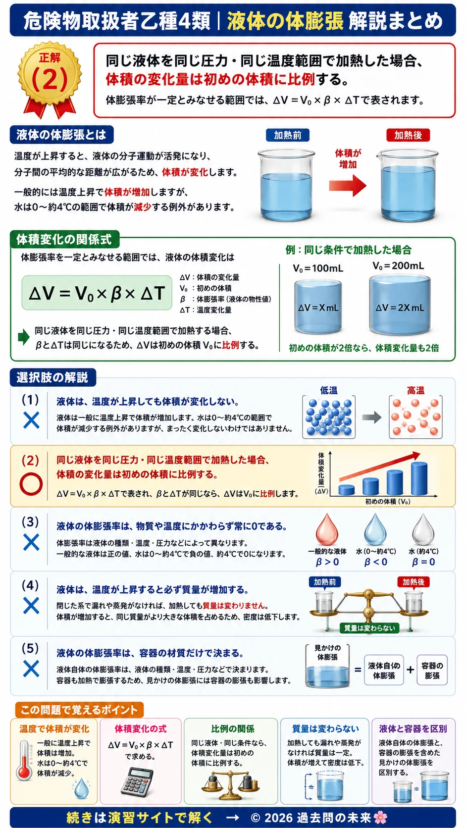 【危険物取扱者乙種４類予想問題１】｜問18｜液体の体膨張｜物理・化学を解説する画像__otu4-01-butsuri-q18