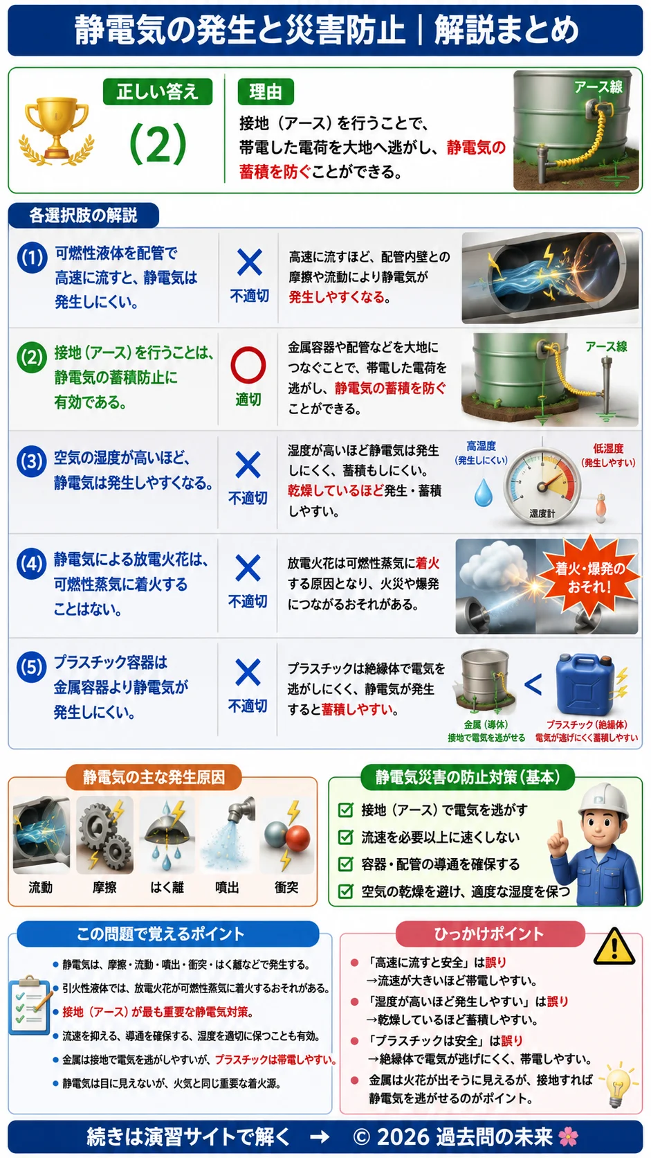【危険物取扱者乙種４類予想問題１】｜問19｜静電気の発生と災害防止｜物理・化学を解説する画像__otu4-01-butsuri-q19