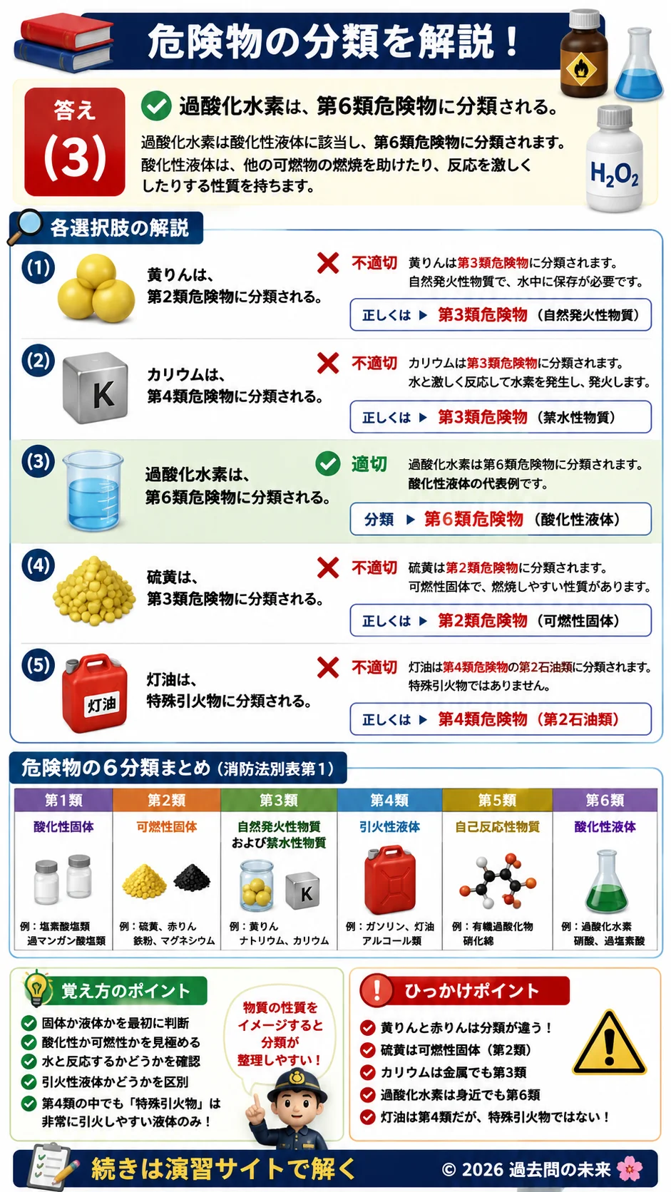 【危険物取扱者乙種４類予想問題１】｜問1｜危険物の分類｜法令を解説する画像__otu4-01-hourei-q1
