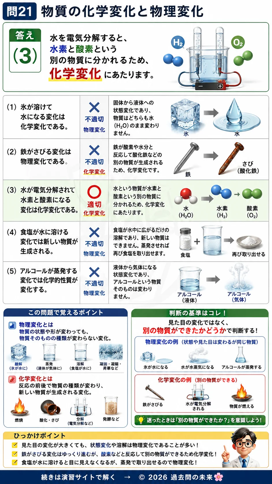 【危険物取扱者乙種４類予想問題１】｜問21｜物質の化学変化と物理変化｜物理・化学を解説解説する画像__otu4-01-butsuri-q21