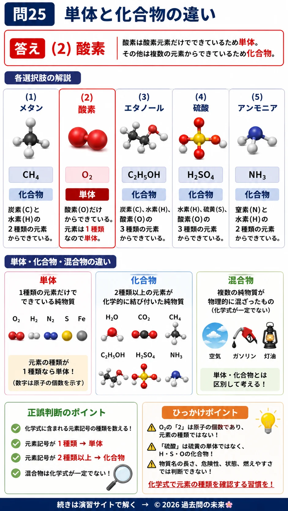 【危険物取扱者乙種４類予想問題１】｜問25｜単体と化合物の違い｜物理・化学を解説する画像__otu4-01-butsuri-q25