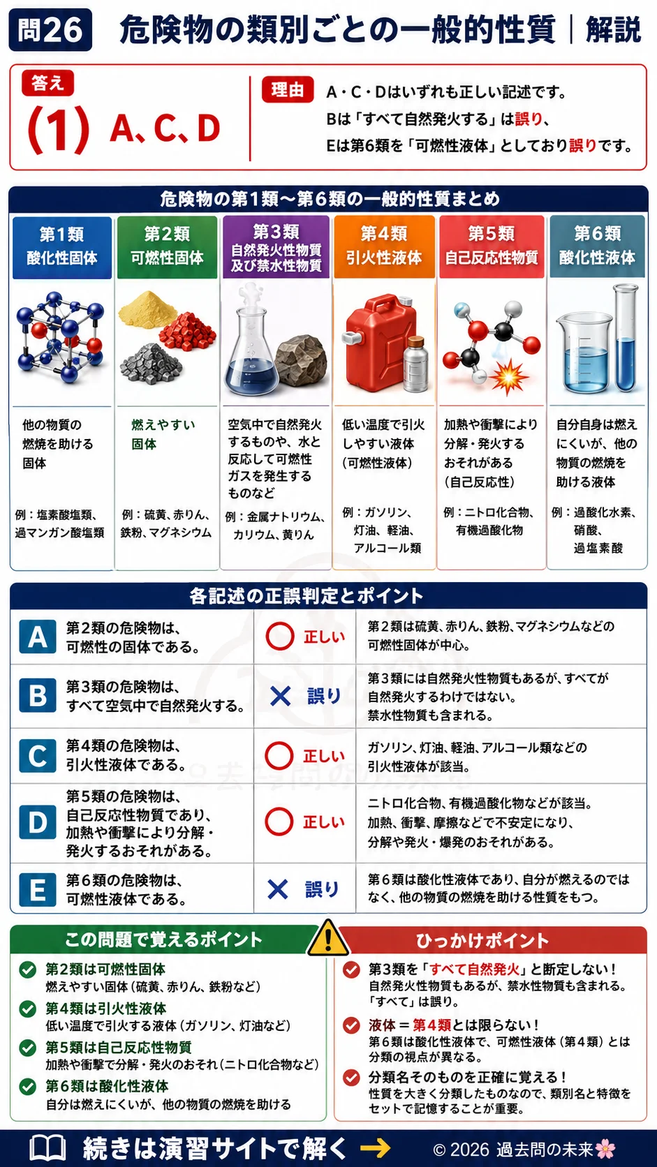 【危険物取扱者乙種４類予想問題１】｜問26｜危険物の類別ごとの一般的性質｜性質・消火を解説する画像__otu4-01-seishitsu-q26