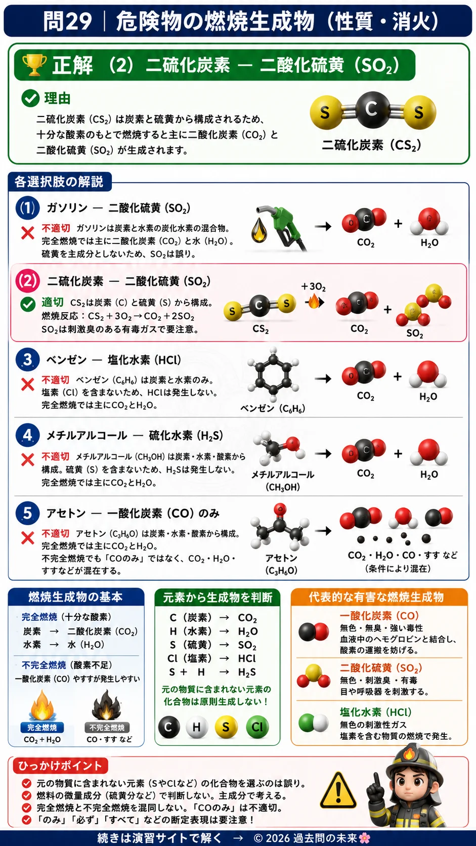 【危険物取扱者乙種４類予想問題１】｜問29｜危険物の燃焼生成物｜性質・消火を解説する画像__otu4-01-seishitsu-q29