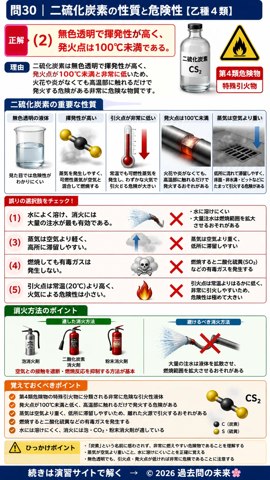 【危険物取扱者乙種４類予想問題１】｜問30｜二硫化炭素の性質と危険性｜性質・消火を解説する画像__otu4-01-seishitsu-q30