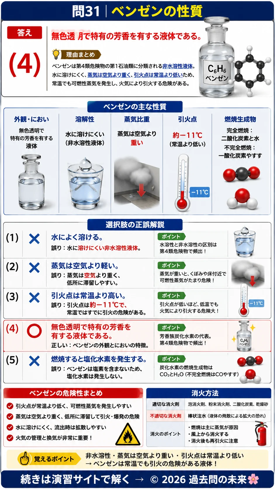 【危険物取扱者乙種４類予想問題１】｜問31｜ベンゼンの性質｜性質・消火を解説する画像__otu4-01-seishitsu-q31