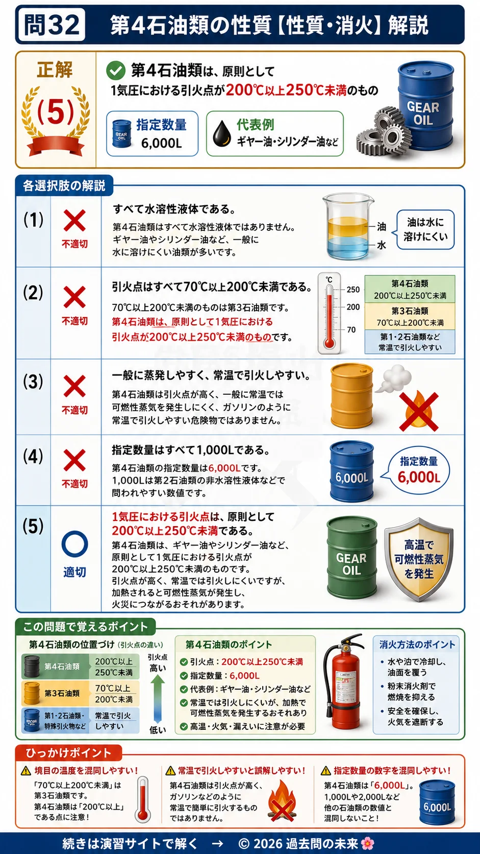 【危険物取扱者乙種４類予想問題１】｜問32｜第4石油類の性質｜性質・消火を解説する画像__otu4-01-seishitsu-q32