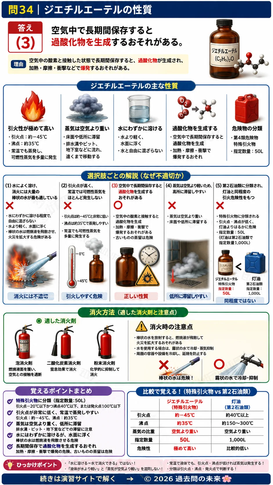【危険物取扱者乙種４類予想問題１】｜問34｜ジエチルエーテルの性質｜性質・消火を解説する画像__otu4-01-seishitsu-q34