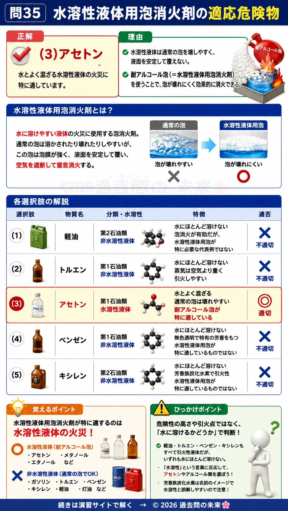 【危険物取扱者乙種４類予想問題１】｜問35｜水溶性液体用泡消火剤の適応危険物｜性質・消火を解説する画像__otu4-01-seishitsu-q35