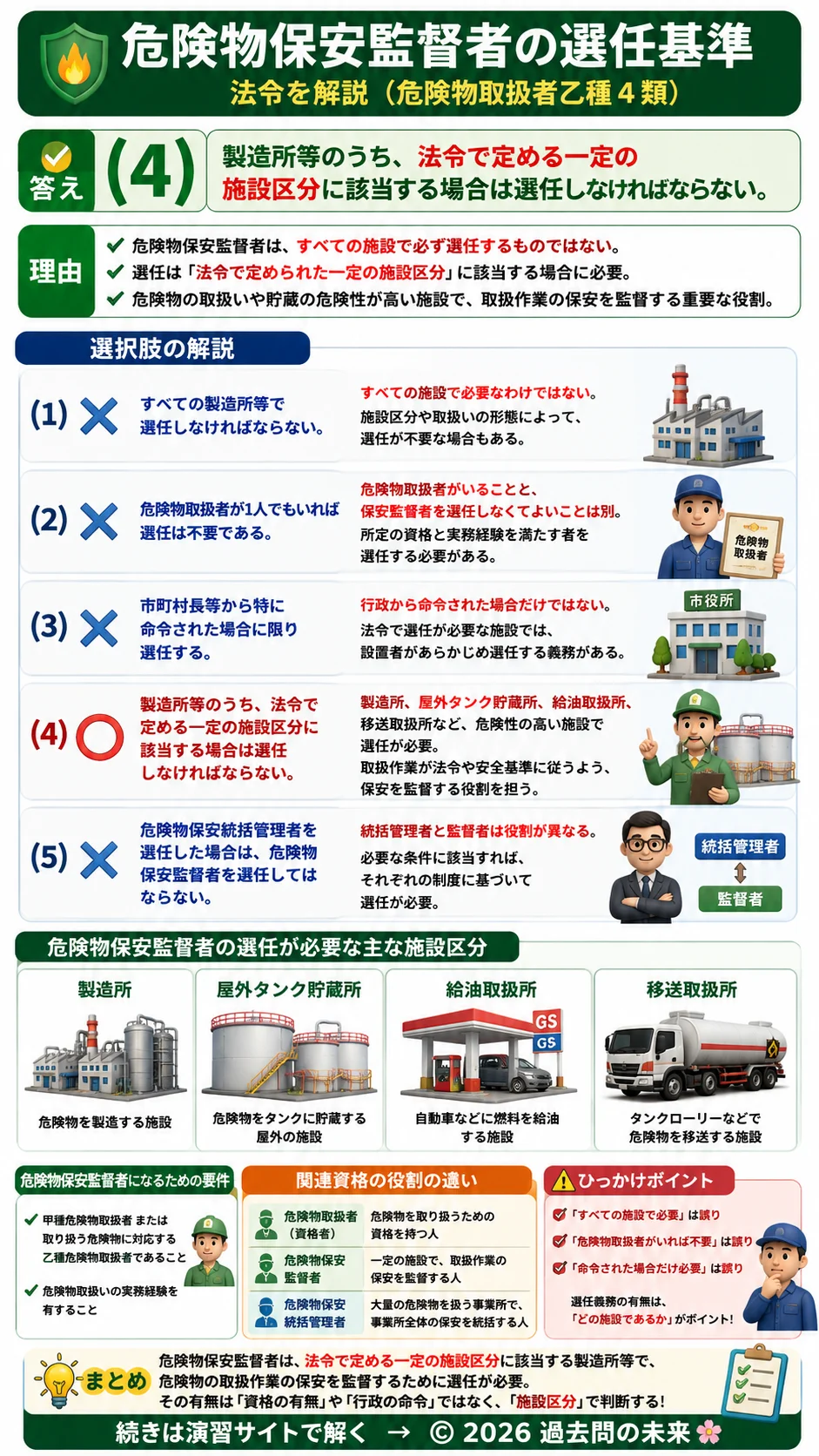 【危険物取扱者乙種４類予想問題１】｜問3｜危険物保安監督者の選任基準｜法令を解説する画像__otu4-01-hourei-q3