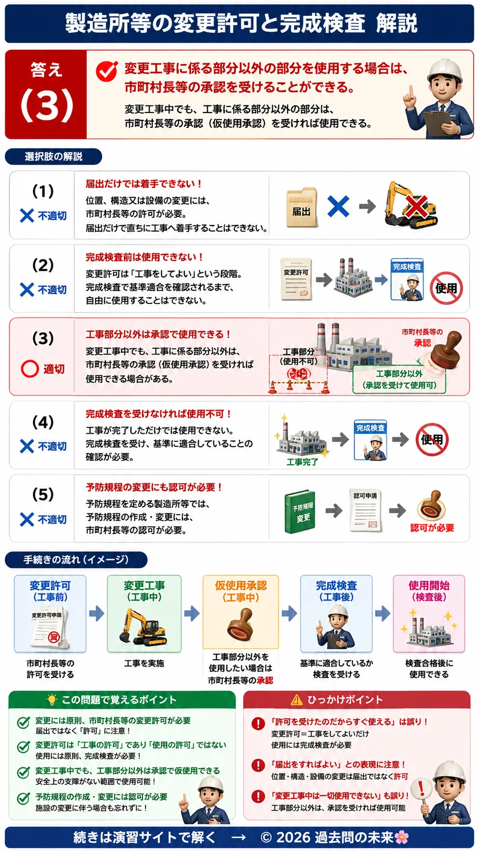 【危険物取扱者乙種４類予想問題１】｜問4｜製造所等の変更許可と完成検査｜法令を解説する画像__otu4-01-hourei-q4